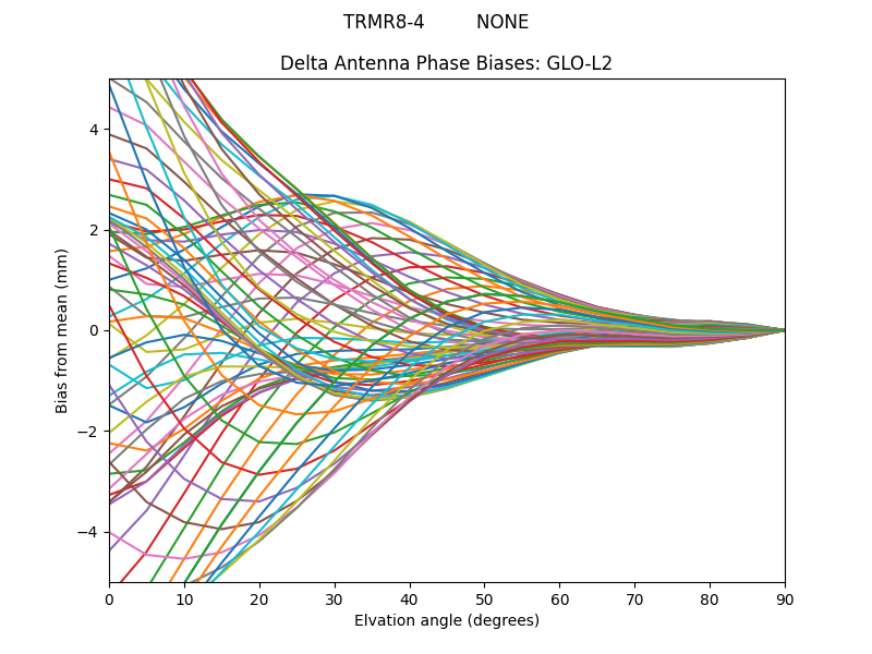 TRMR8-4         NONE GLO-L2