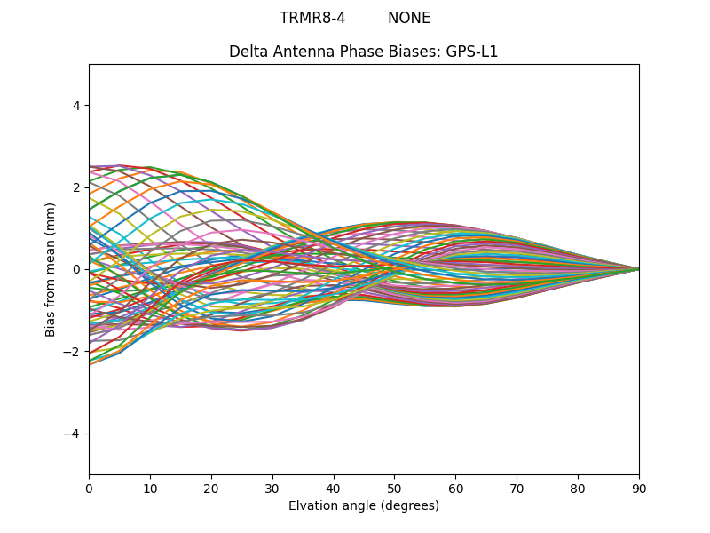 TRMR8-4         NONE GPS-L1