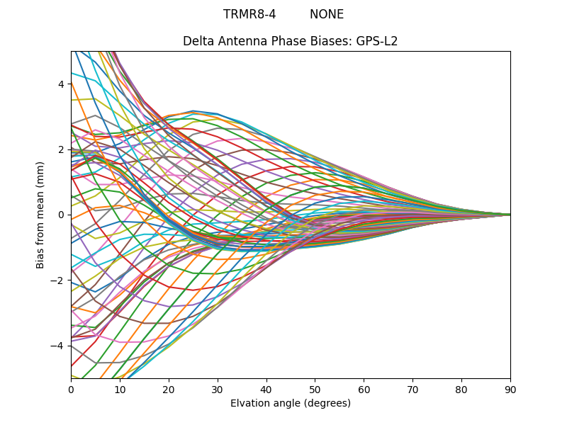 TRMR8-4         NONE GPS-L2