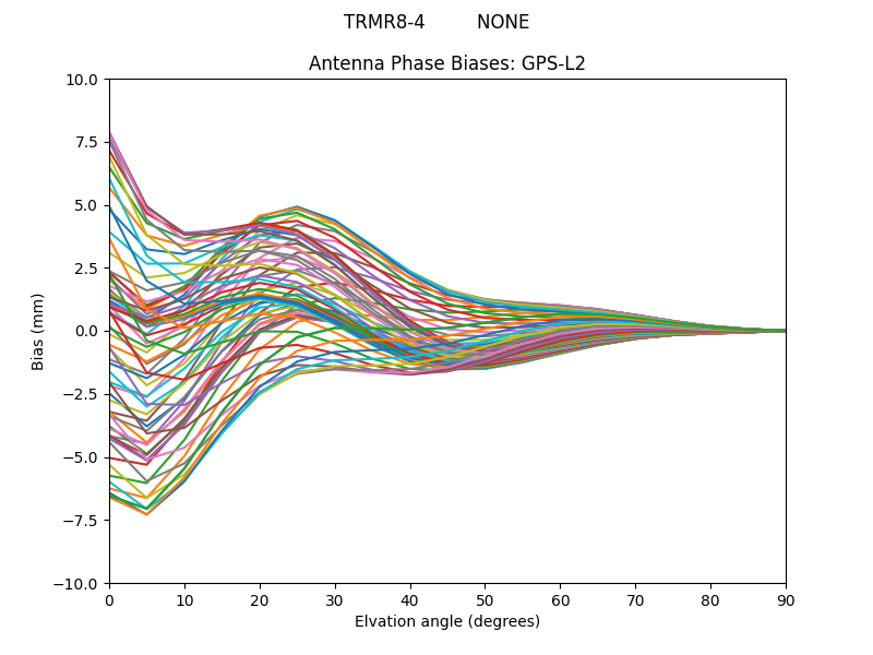 TRMR8-4         NONE GPS-L2