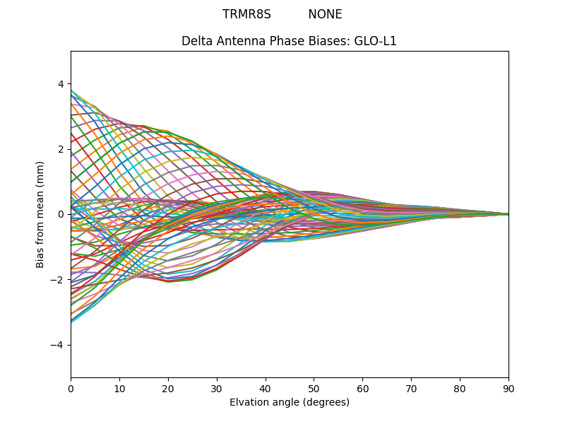 TRMR8S          NONE GLO-L1