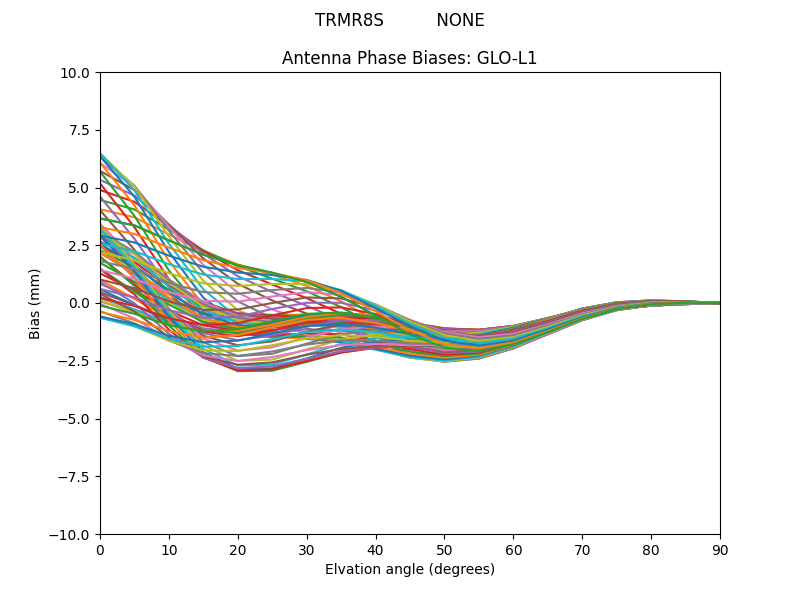 TRMR8S          NONE GLO-L1