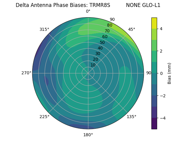 Radial TRMR8S          NONE GLO-L1