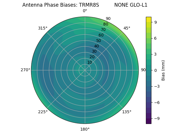 Radial TRMR8S          NONE GLO-L1