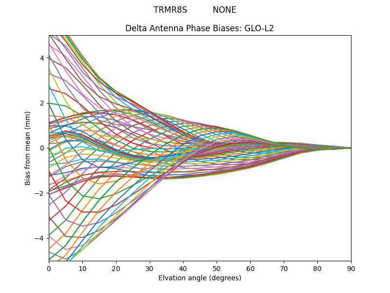 TRMR8S          NONE GLO-L2