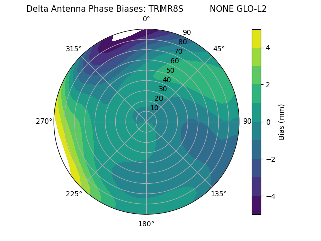 Radial TRMR8S          NONE GLO-L2