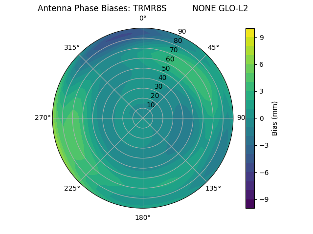 Radial TRMR8S          NONE GLO-L2
