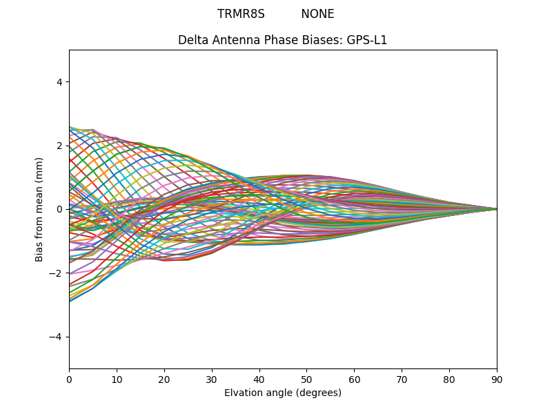 TRMR8S          NONE GPS-L1