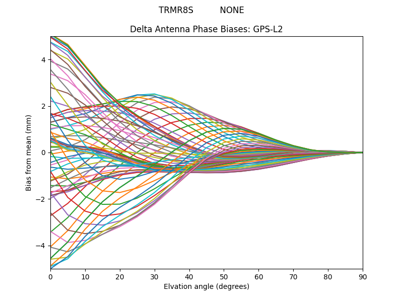 TRMR8S          NONE GPS-L2