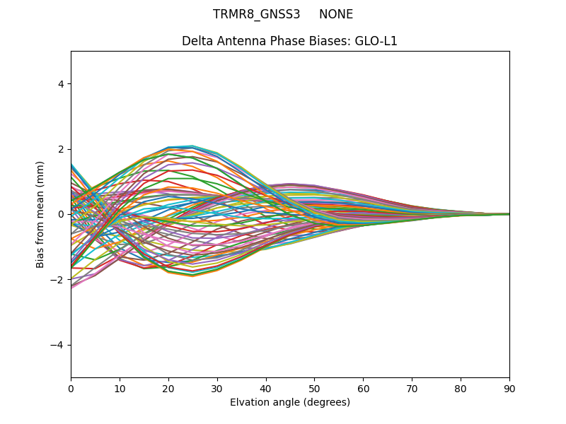 TRMR8_GNSS3     NONE GLO-L1