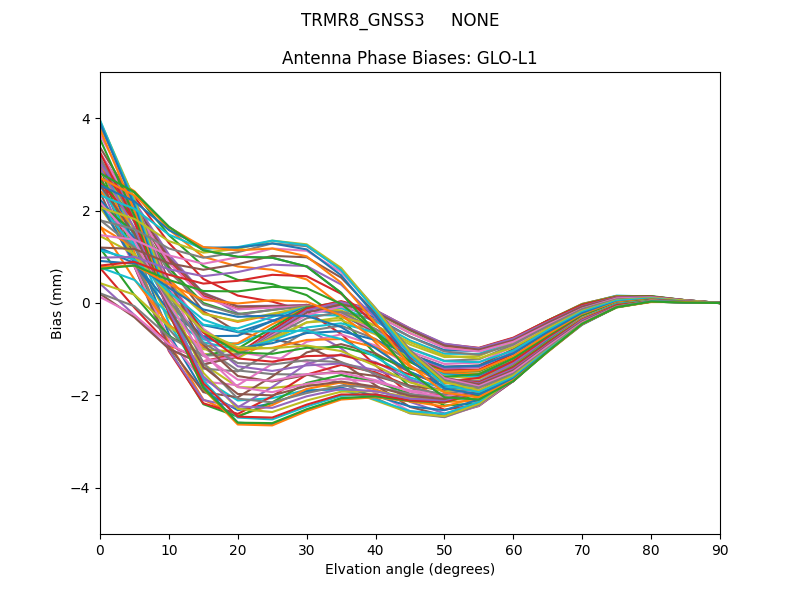 TRMR8_GNSS3     NONE GLO-L1