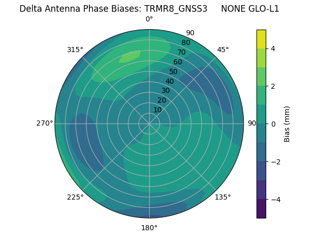 Radial TRMR8_GNSS3     NONE GLO-L1