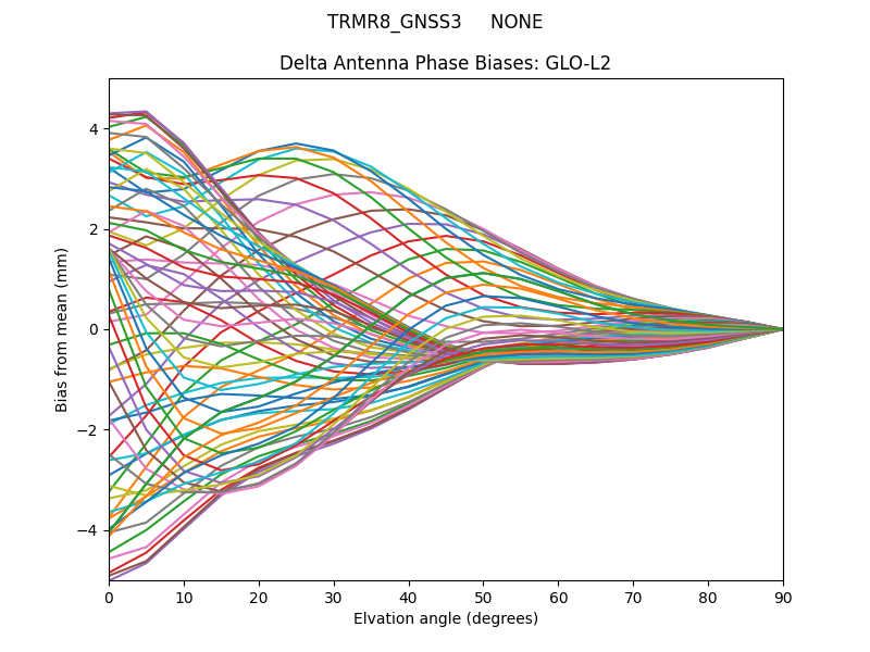 TRMR8_GNSS3     NONE GLO-L2