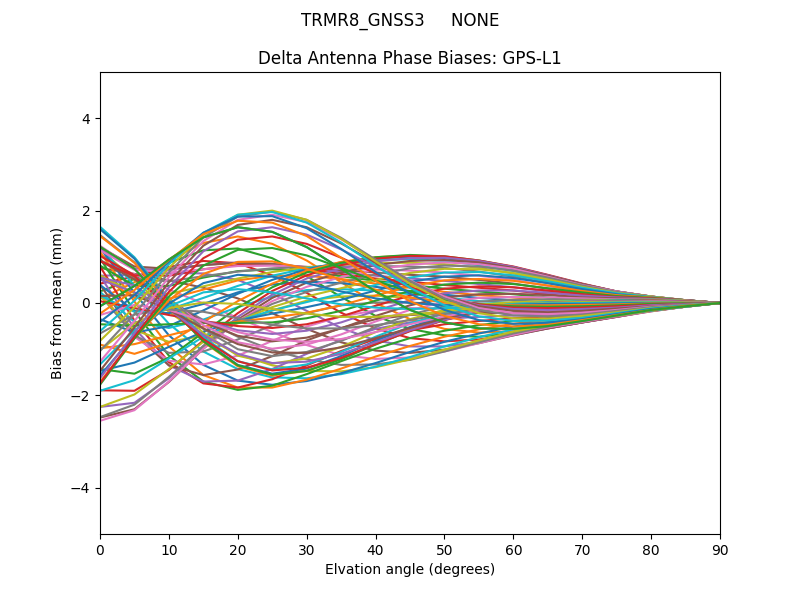 TRMR8_GNSS3     NONE GPS-L1