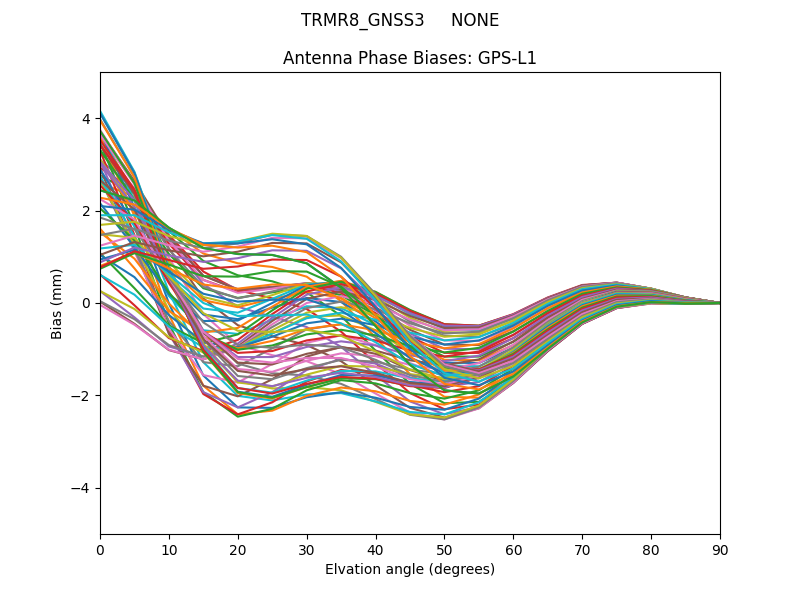 TRMR8_GNSS3     NONE GPS-L1