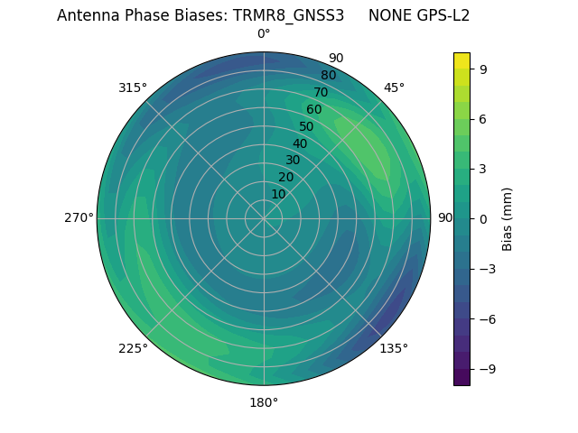 Radial TRMR8_GNSS3     NONE GPS-L2