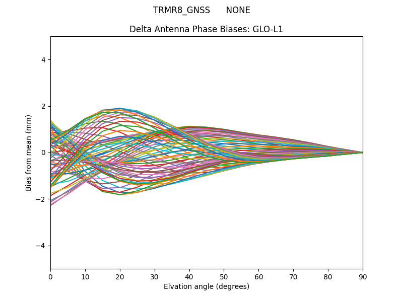 TRMR8_GNSS      NONE GLO-L1