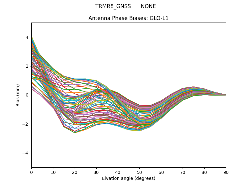 TRMR8_GNSS      NONE GLO-L1