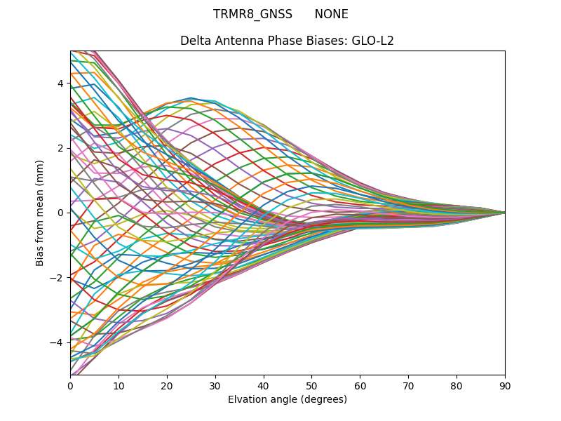 TRMR8_GNSS      NONE GLO-L2