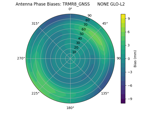 Radial TRMR8_GNSS      NONE GLO-L2