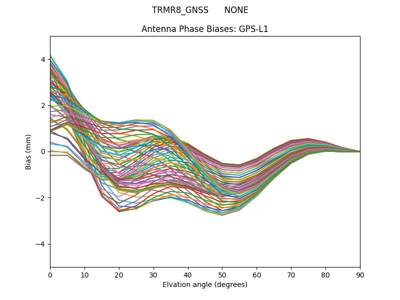 TRMR8_GNSS      NONE GPS-L1