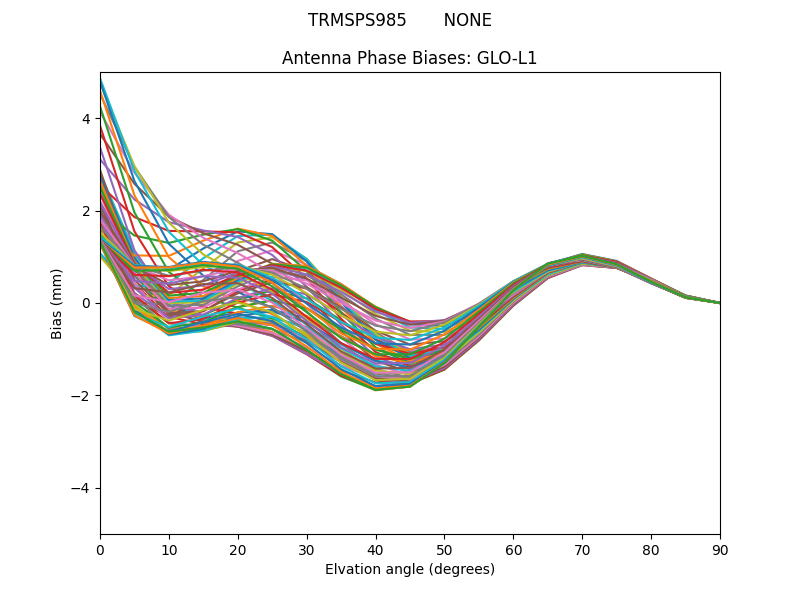 TRMSPS985       NONE GLO-L1