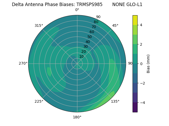 Radial TRMSPS985       NONE GLO-L1