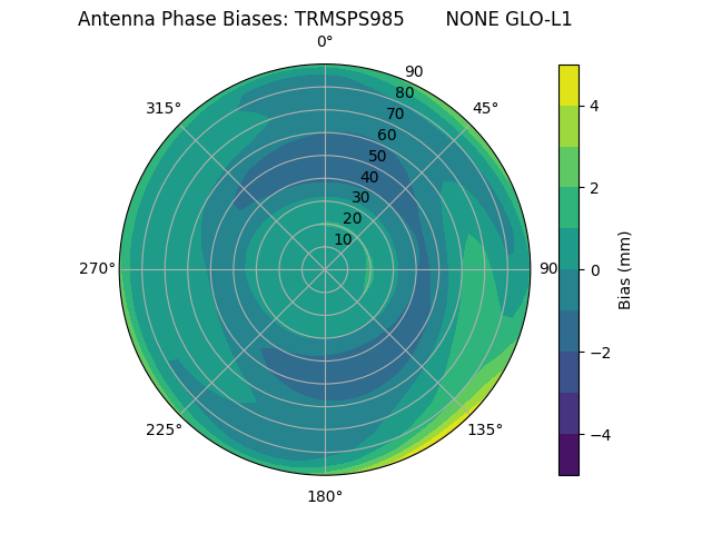 Radial TRMSPS985       NONE GLO-L1