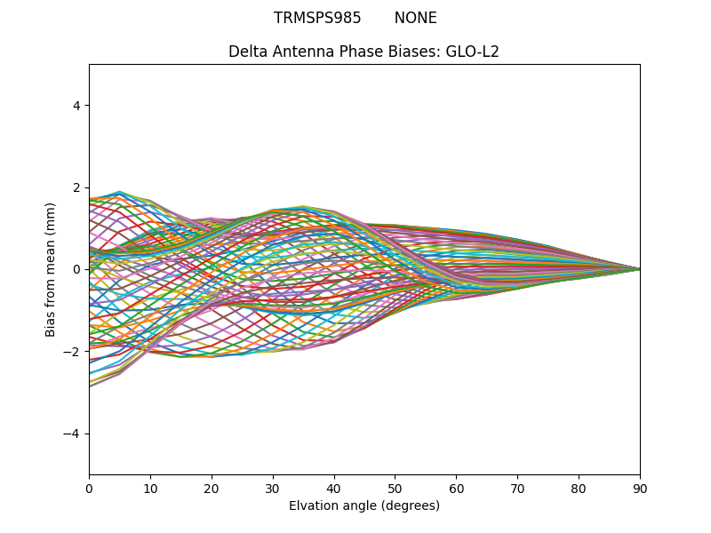 TRMSPS985       NONE GLO-L2