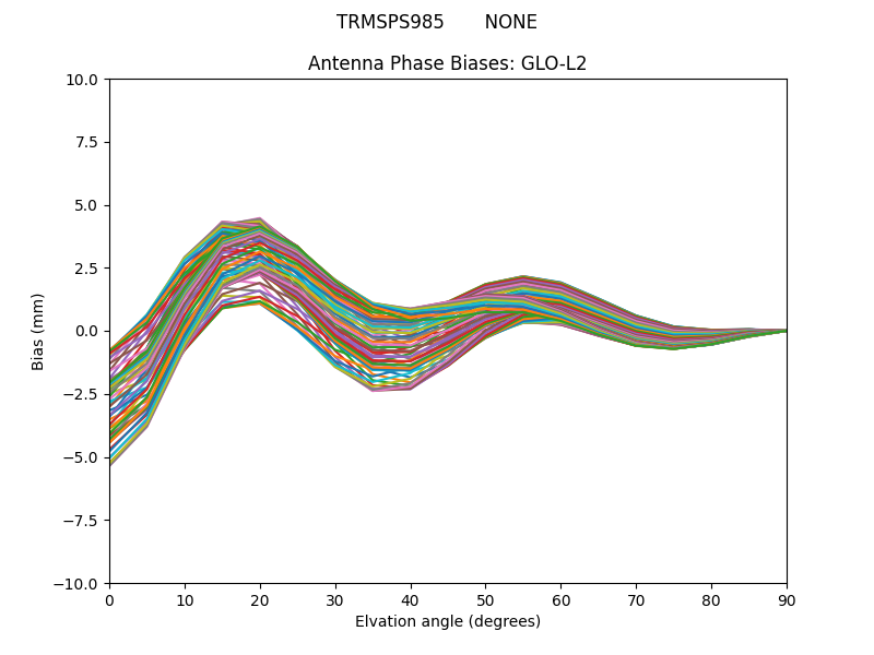 TRMSPS985       NONE GLO-L2
