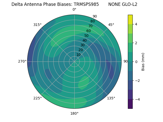 Radial TRMSPS985       NONE GLO-L2