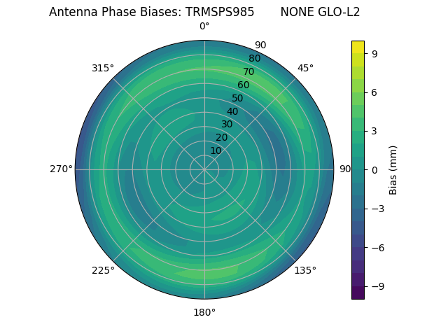 Radial TRMSPS985       NONE GLO-L2