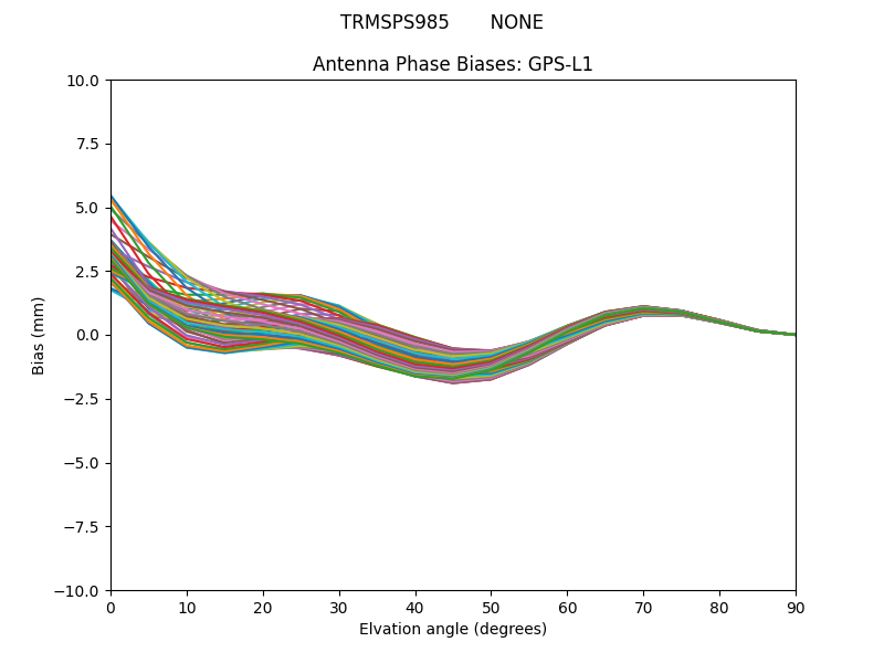 TRMSPS985       NONE GPS-L1