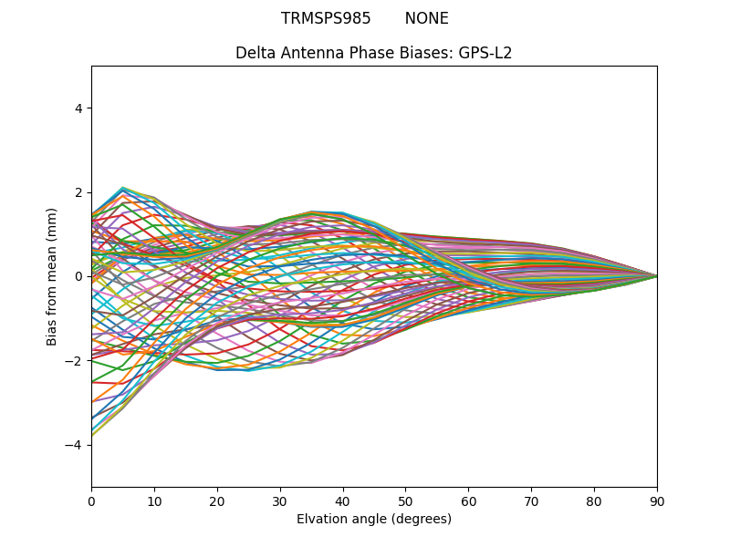 TRMSPS985       NONE GPS-L2