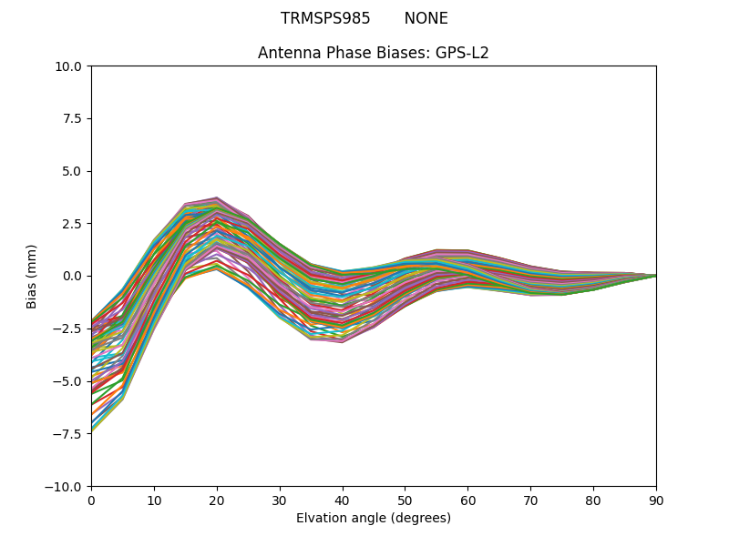 TRMSPS985       NONE GPS-L2