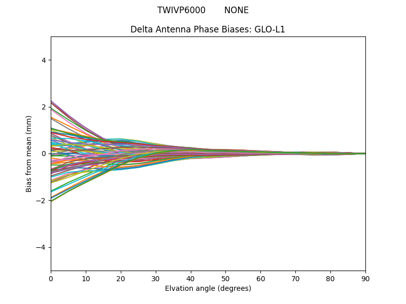 TWIVP6000       NONE GLO-L1