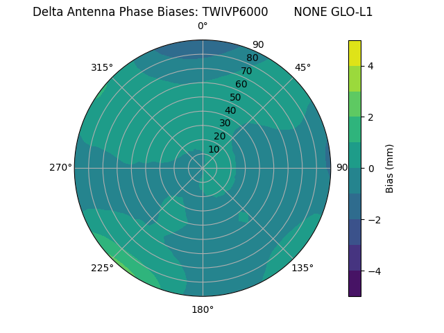 Radial TWIVP6000       NONE GLO-L1
