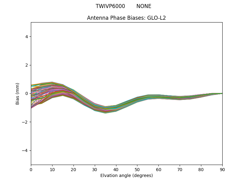 TWIVP6000       NONE GLO-L2