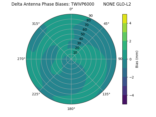 Radial TWIVP6000       NONE GLO-L2