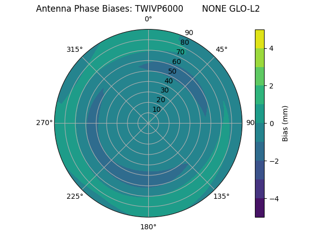 Radial TWIVP6000       NONE GLO-L2