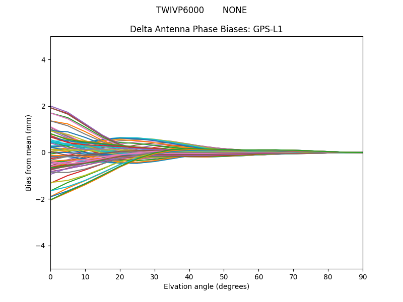 TWIVP6000       NONE GPS-L1