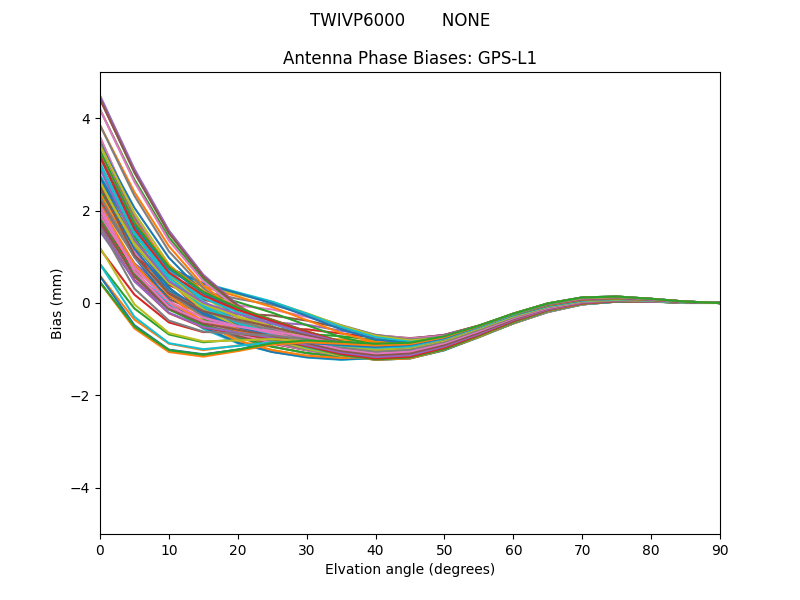 TWIVP6000       NONE GPS-L1