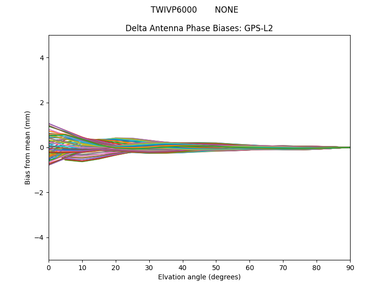 TWIVP6000       NONE GPS-L2