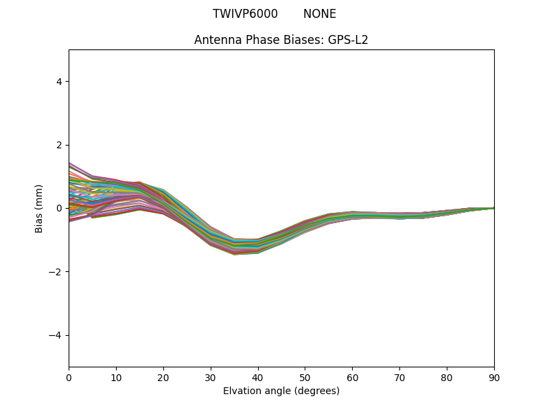 TWIVP6000       NONE GPS-L2