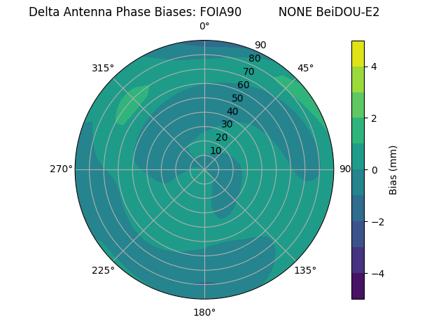 Radial BeiDOU-E2