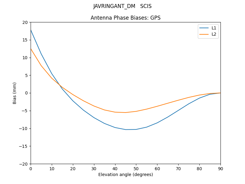 JAVRINGANT_DM___SCIS.GPS.MEAN.png