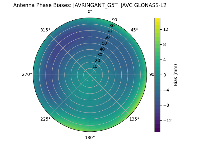 Radial GLONASS-L2