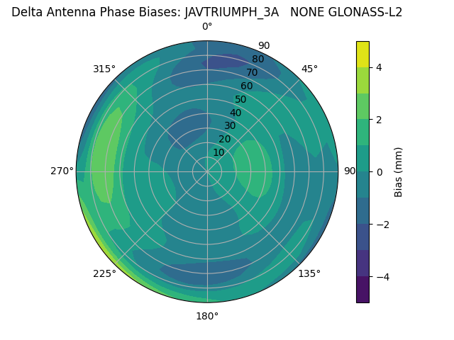 Radial GLONASS-L2