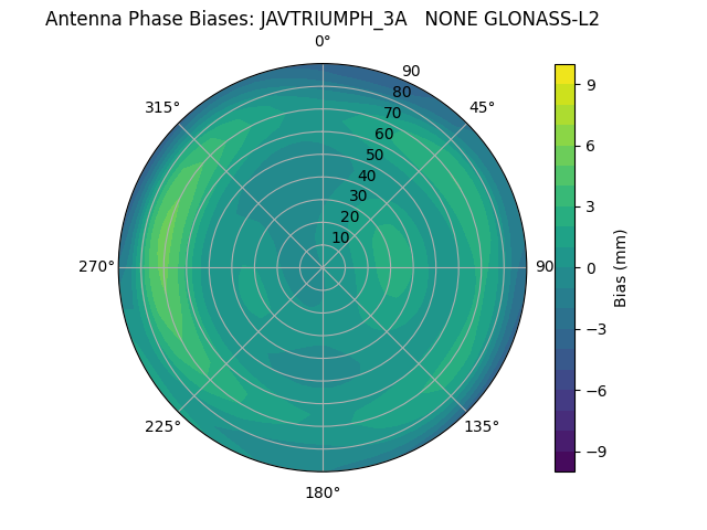 Radial GLONASS-L2