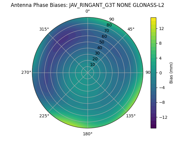 Radial GLONASS-L2